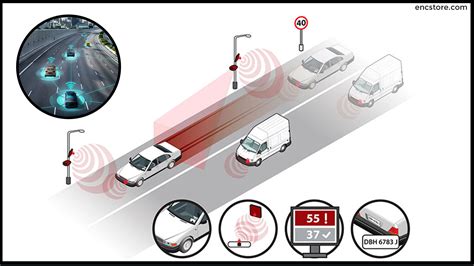 rfid vehicle tracking system india|rfid car tracking system.